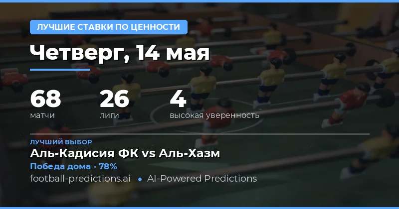Анализ лучших ставок на футбол 14 мая 2026