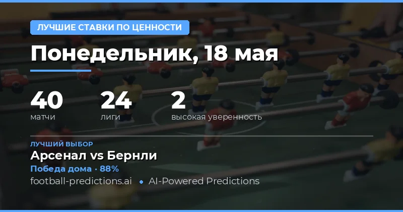 Обзор футбольных матчей 18 мая 2026