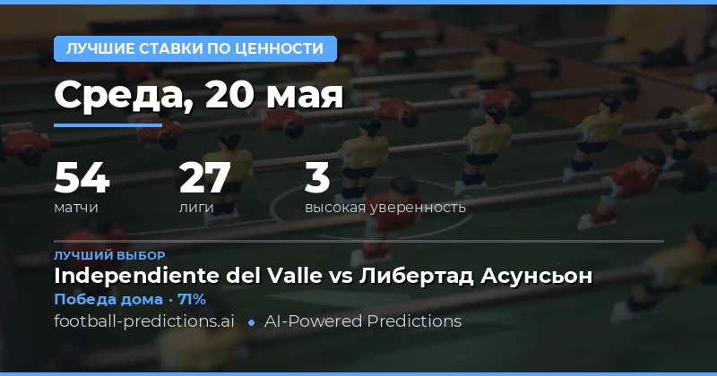 Анализ лучших ставок на футбольные матчи 20 мая 2026