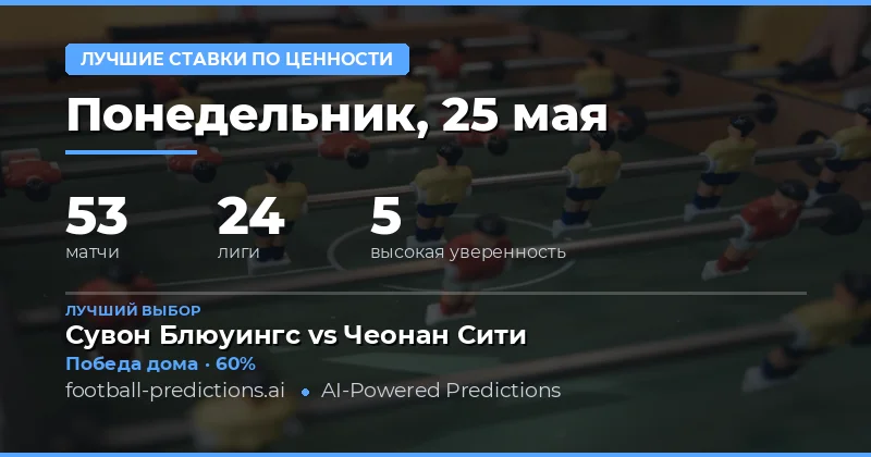 Анализ лучших ставок на футбол 25 мая 2026