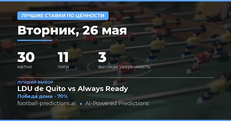 Анализ лучших ставок на футбольные матчи 26 мая 2026