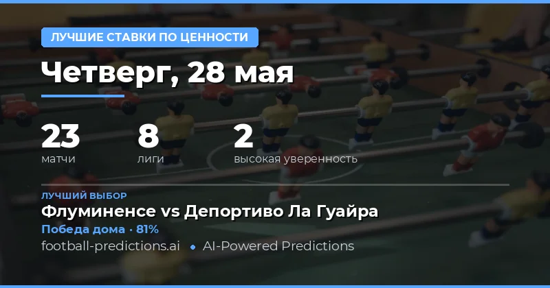 Лучшие ставки на футбол: обзор матчей 28 мая 2026