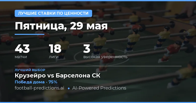 Анализ футбольных матчей 29 мая 2026