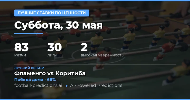 Обзор лучших ставок на футбольные матчи 30 мая 2026 года
