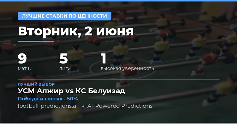 Введение в лучшие ставки дня