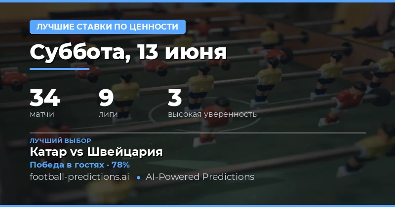 Лучшие ставки с перевесом на 13 Jun 2026