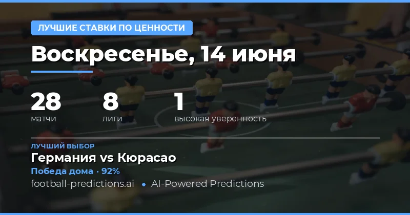 Топовые ставки с перевесом на 14 июн 2026