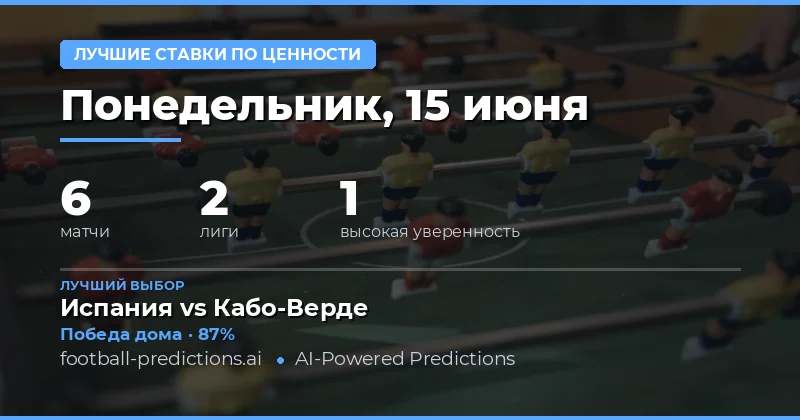 Топ ставки с перевесом на 15 Jun 2026