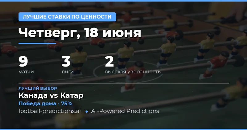 Обзор и анализ ставок на сегодня