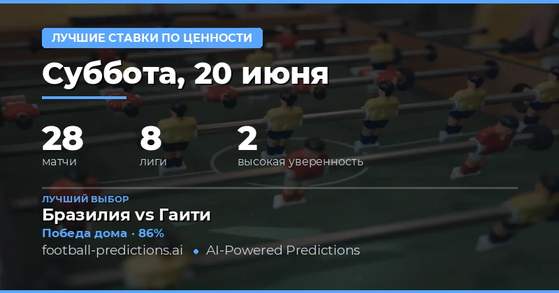Лучшие ставки по ценности — Прогнозы и Советы по Футболу — Суббота, 20 июня, 2026
