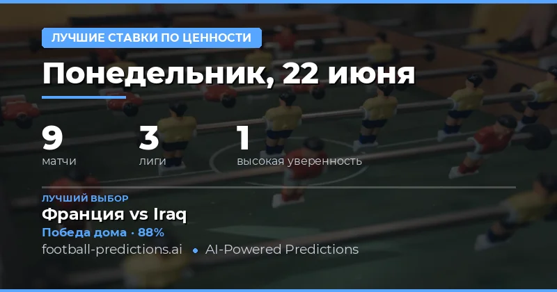 Лучшие ставки с перевесом на 22 Jun 2026