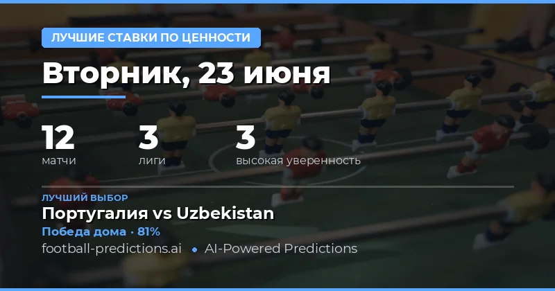Лучшие ставки с перевесом на 23 июн 2026