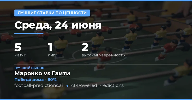Топ ставок с перевесом на 24 июн 2026