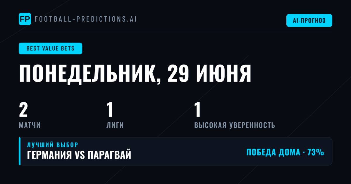 Введение в стратегию ставок с перевесом