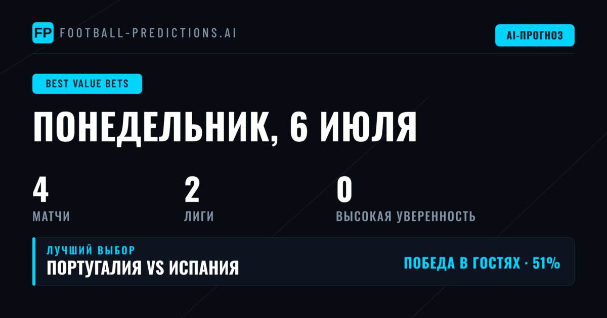 Главные ставки с перевесом на 6 июл 2026