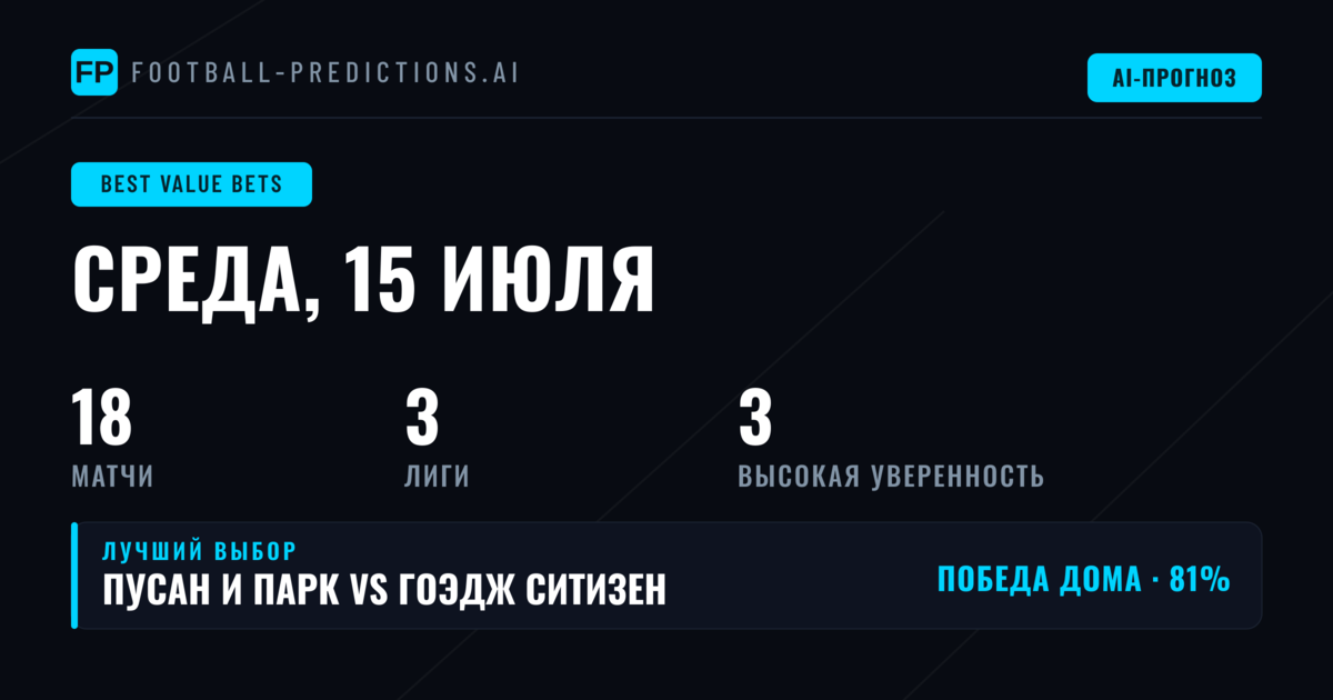 Лучшие валуйные ставки на 15 июл 2026