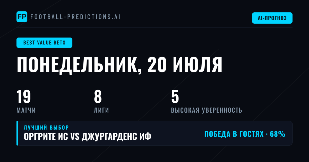 Топ ставок с перевесом на 20 июл 2026