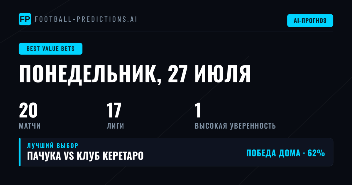 Лучшие ставки с перевесом на 27 июл 2026