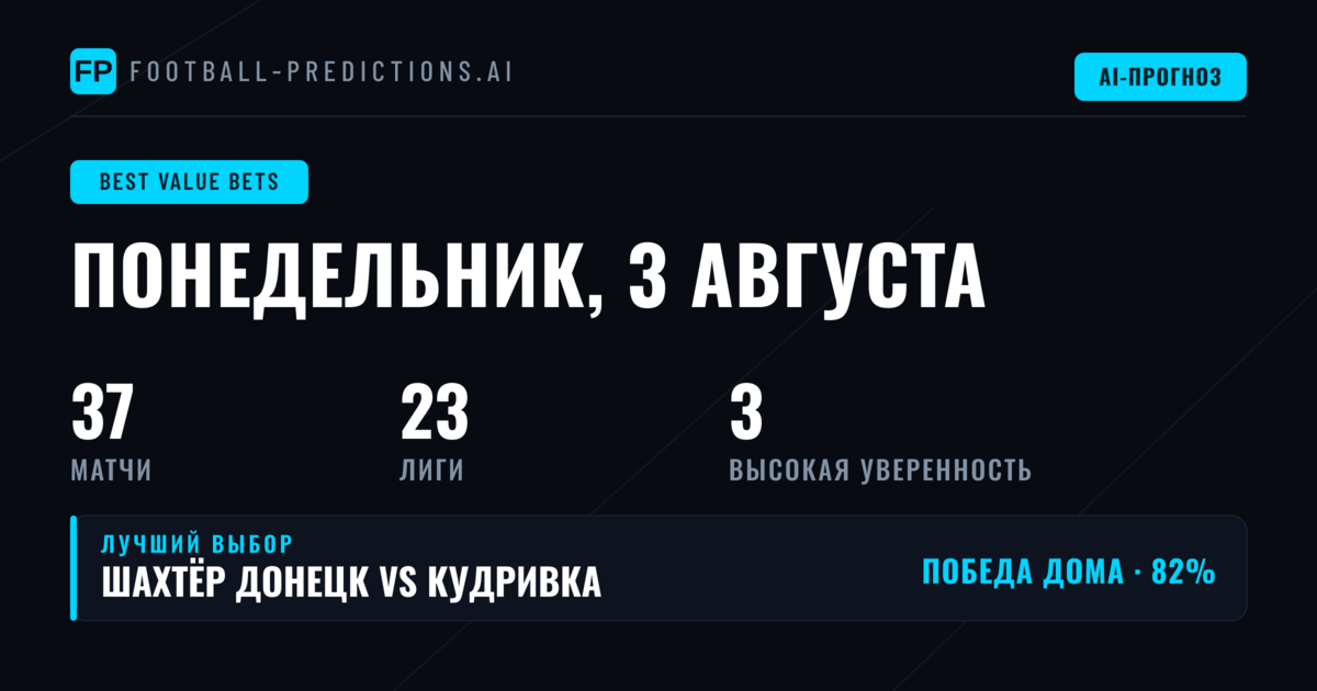 Стратегия ставок с перевесом на 3 августа 2026