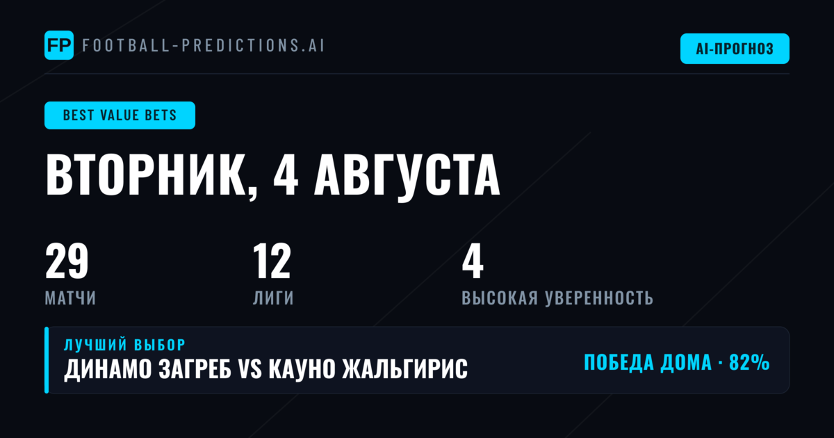 Лучшие ставки с перевесом на 4 августа 2026 года