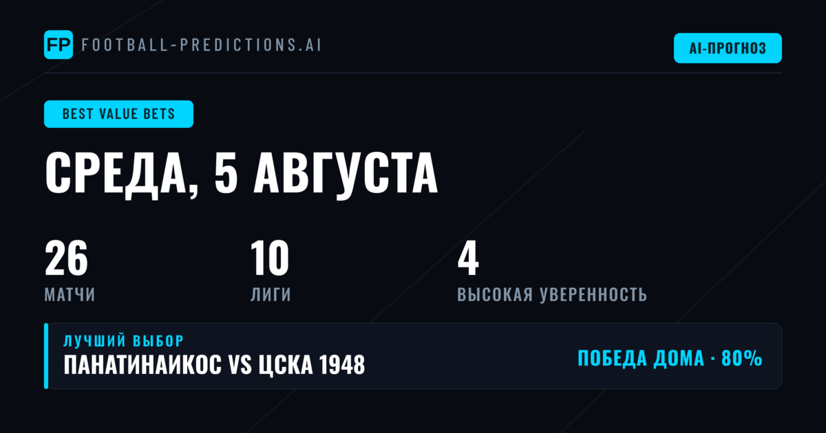 Топ ставок с перевесом на 5 авг 2026