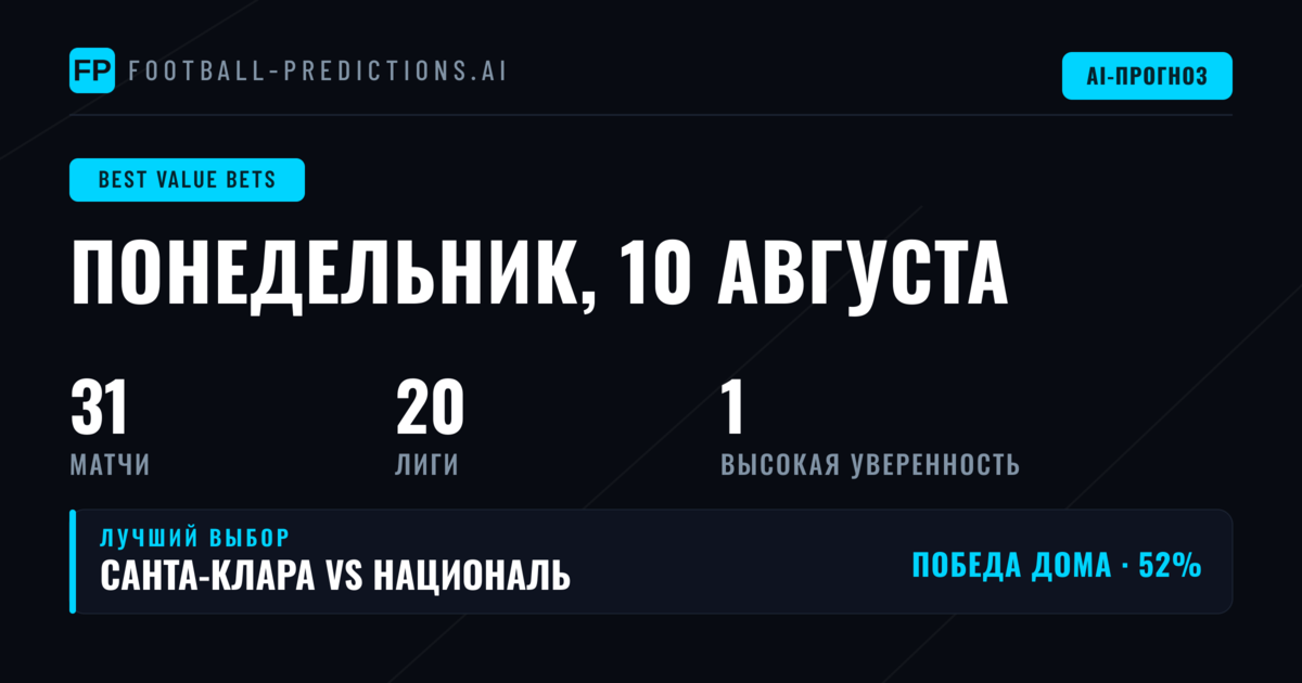 Топ O/U ставок с перевесом на 10 авг 2026