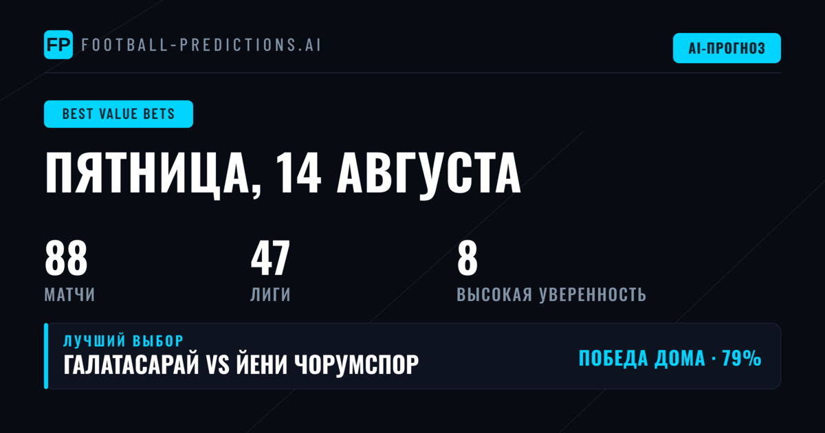Лучшие ставки с перевесом на 14 авг 2026