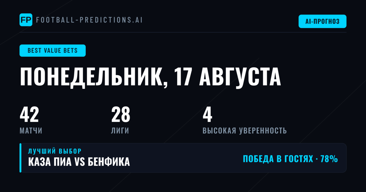 Лучшие ставки с перевесом на 17 авг 2026