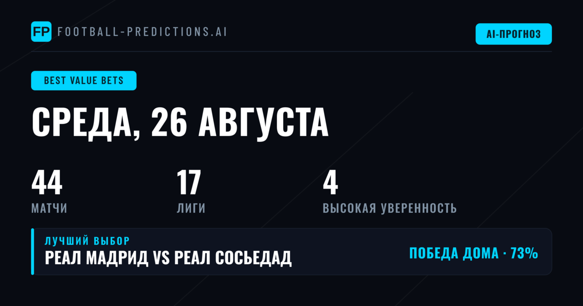 Лучшие ставки с перевесом на 26 авг 2026