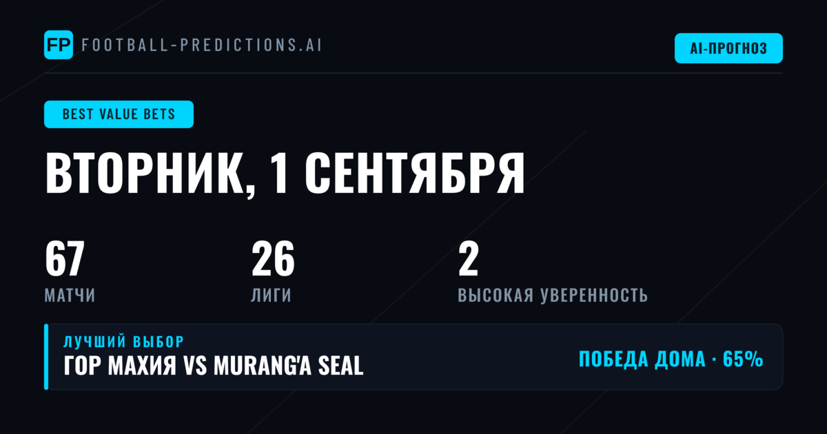 Лучшие ставки с перевесом на 1 сен 2026
