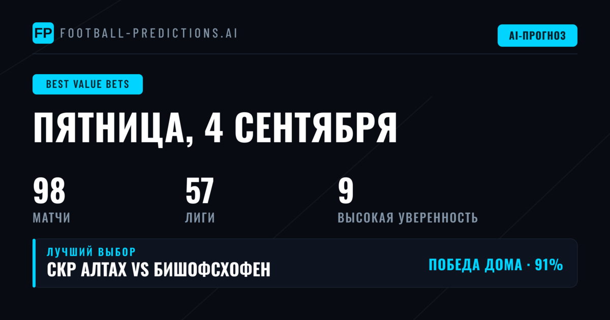 Лучшие ставки с перевесом: прогнозы на 4 Sep 2026