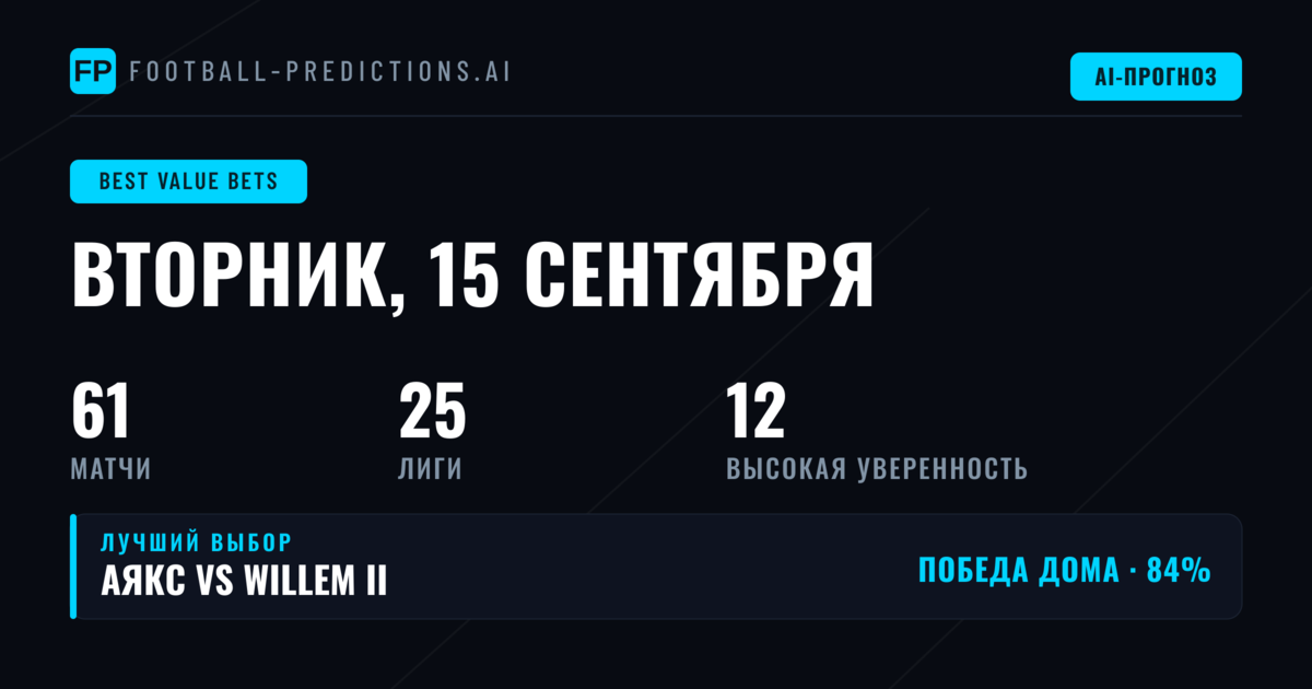 Топ ставки с перевесом на 15 сен 2026