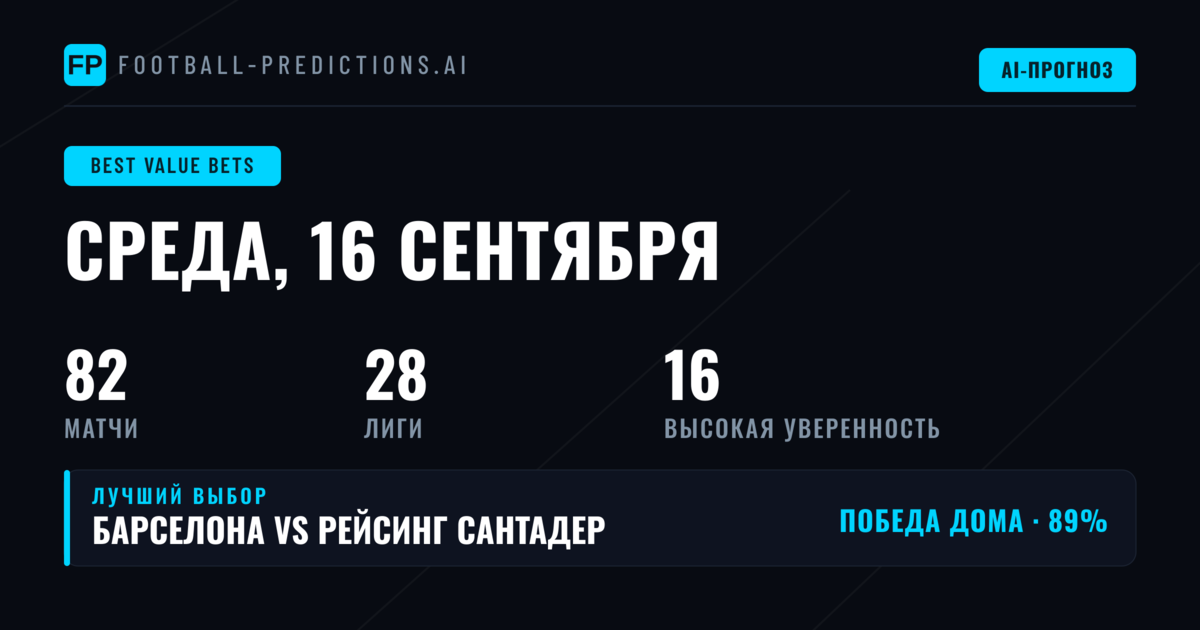 Лучшие ставки с перевесом на 16 сен 2026