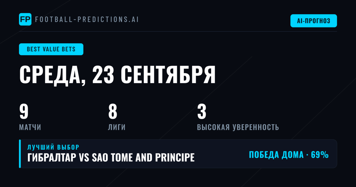 Лучшие ставки с перевесом на 23 сен 2026
