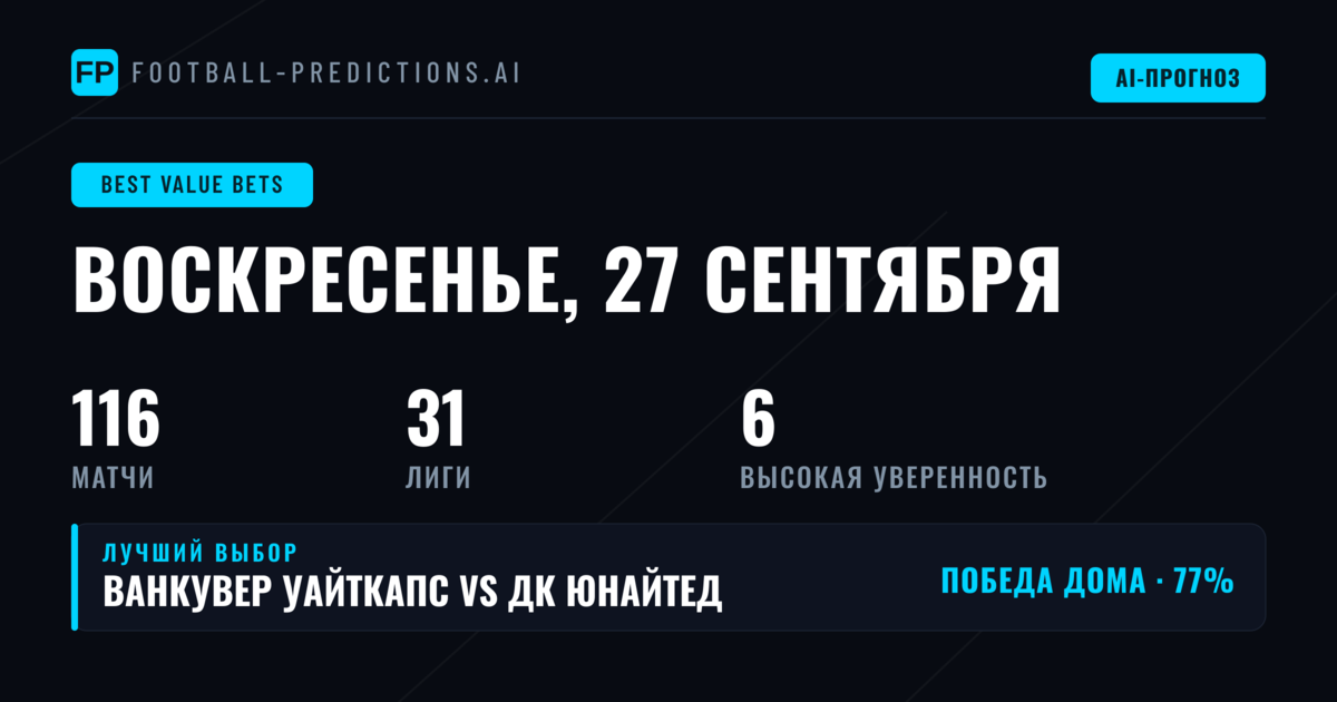 Лучшие ставки с перевесом на 27 сен 2026