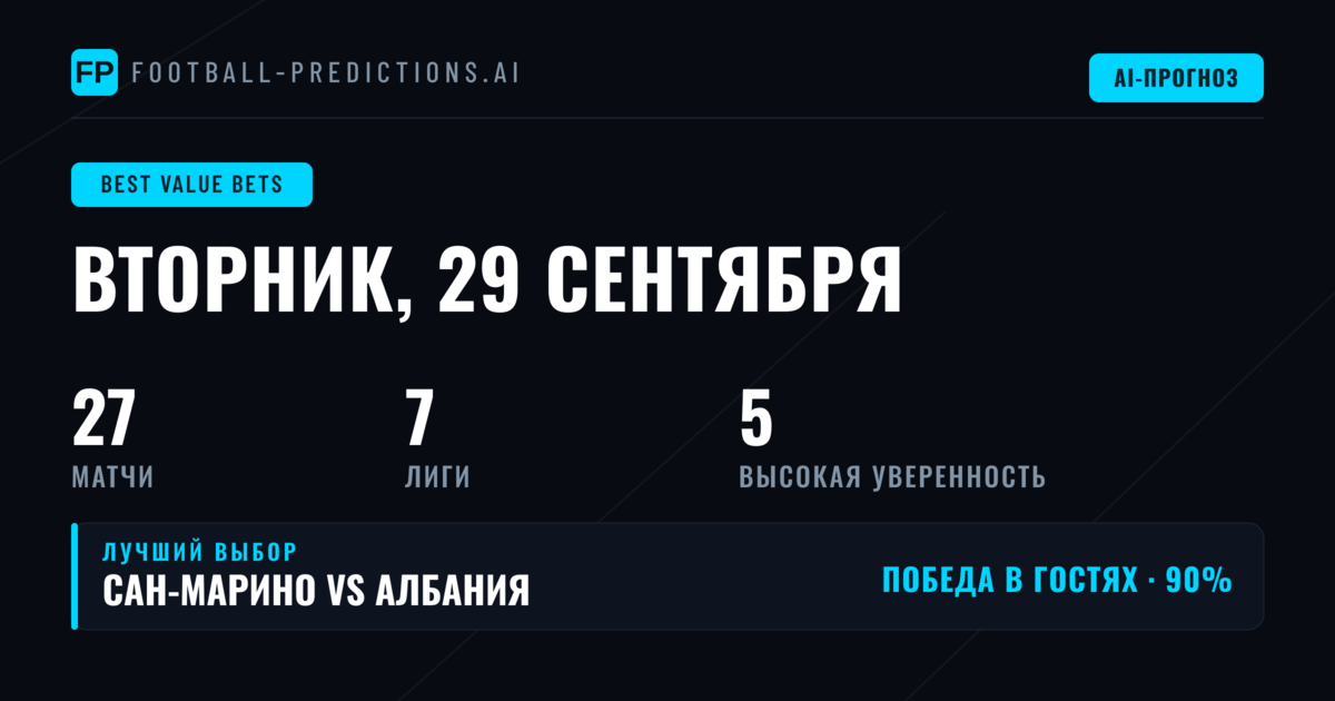 Топ ставки O/U на 29 сен 2026
