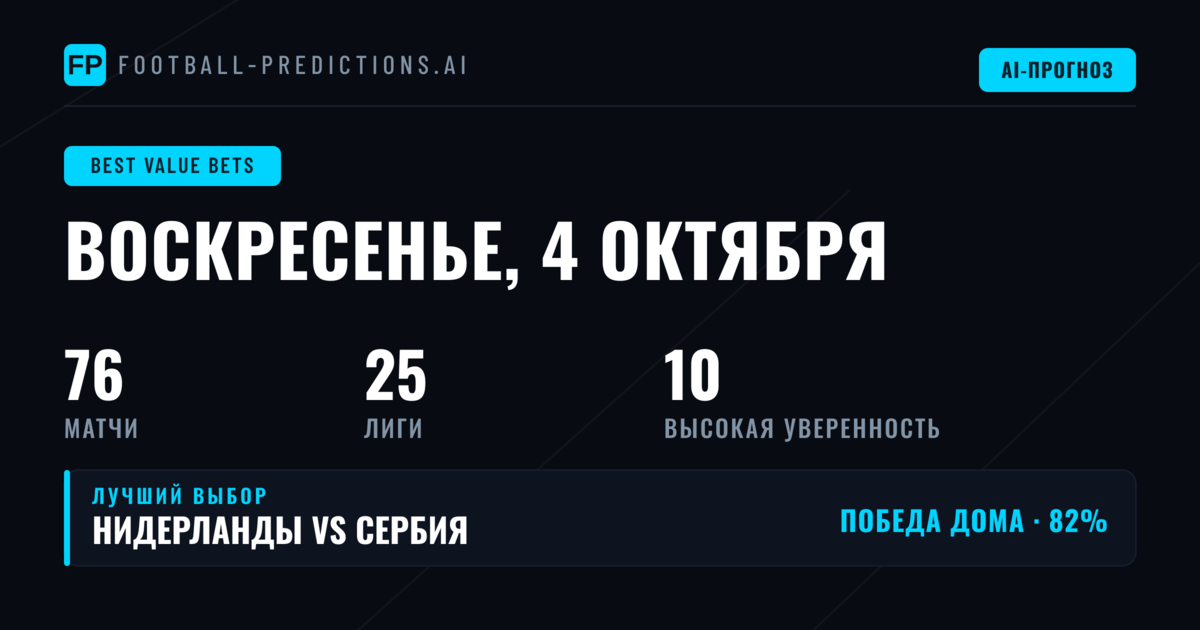Главные ставки с перевесом на 4 октября 2026 года