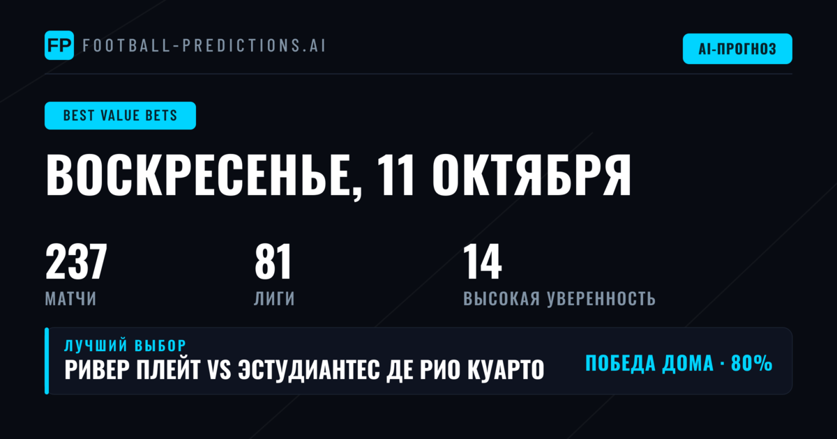Топ ставки с перевесом на 11 окт 2026
