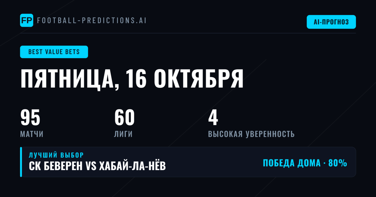 Топ ставок с перевесом на 16 октября 2026