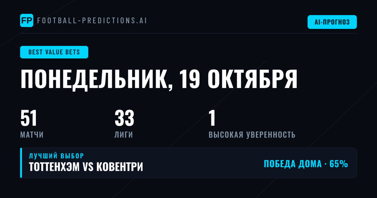 Топ ставки с перевесом на 19 окт 2026