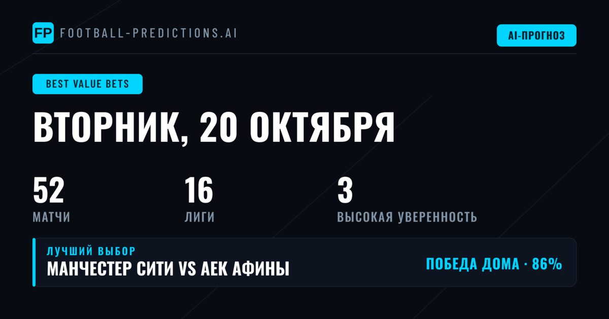 Лучшие ставки с перевесом на 20 окт 2026