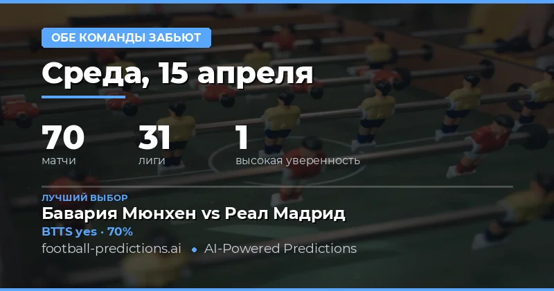 Анализ матчей на 15 апреля 2026 года