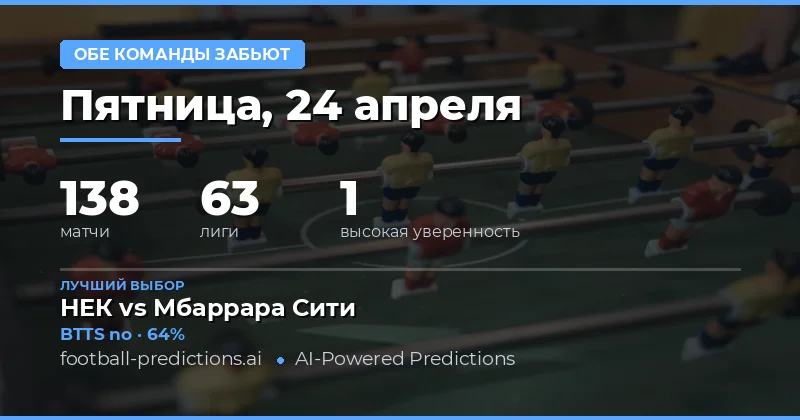 Анализ рынков Both Teams to Score на 24 апреля 2026 года