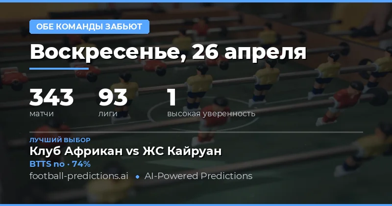 Обзор рынка BTTS на 26 апреля 2026 года