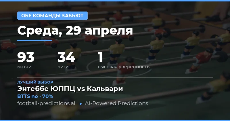 Обзор прогнозов на матчи с голами обеих команд