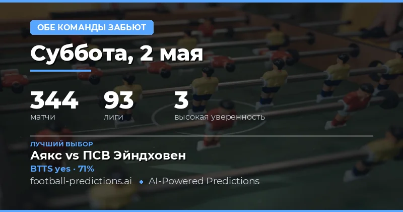 Обзор прогнозов на футбол на 2 мая 2026 года