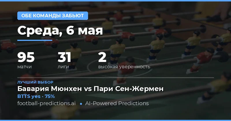 Анализ рынка обеих команд забьют на 6 мая 2026 года