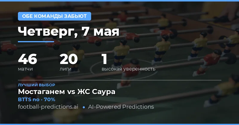 Обзор рынка ставок на оба забьют на 7 мая 2026