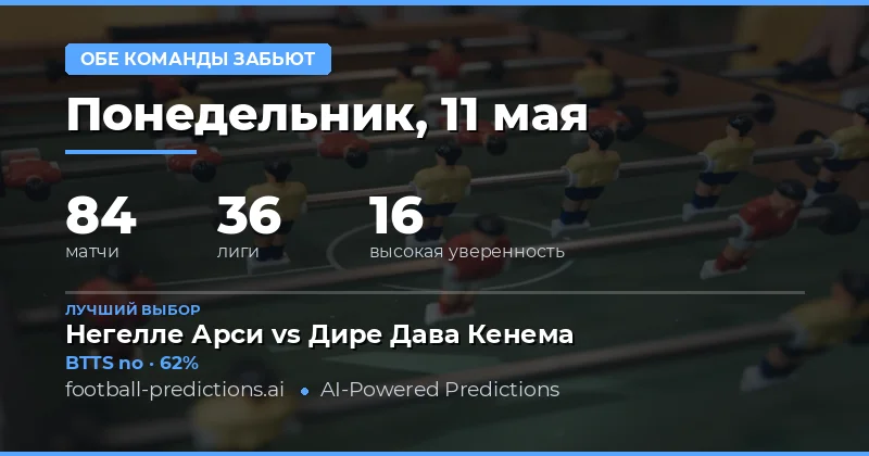 Прогнозы на BTTS на 11 мая 2026 года