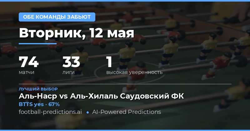 Обзор прогнозов на матчи 12 мая 2026 года